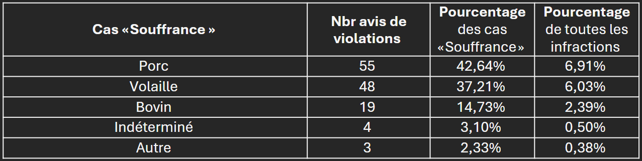 Table of Violations