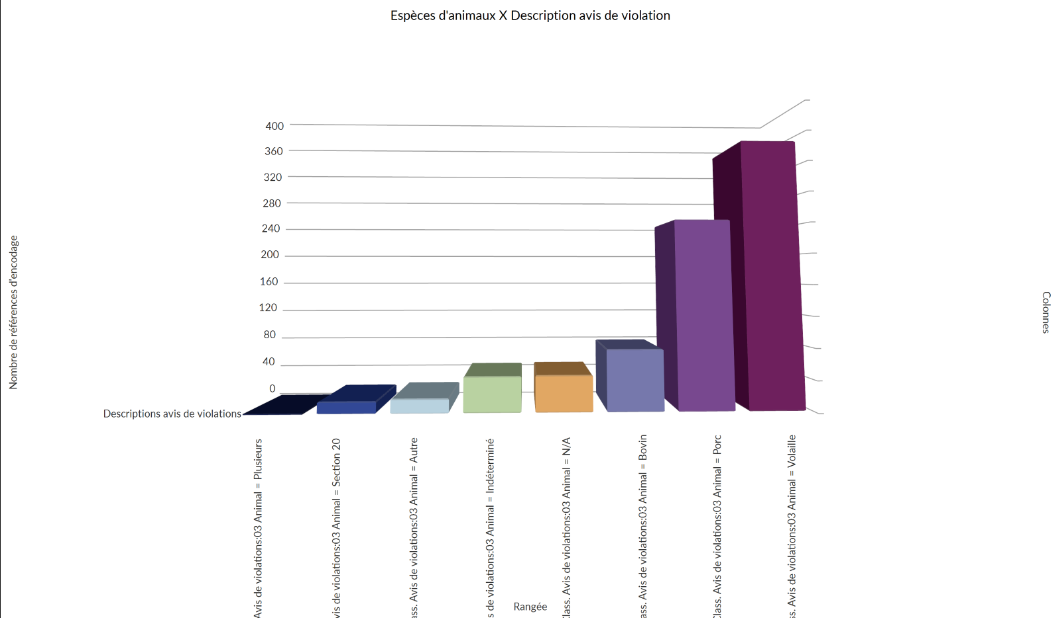 Graph of Violations