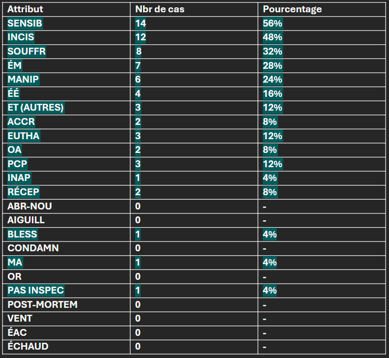 Table of Violations