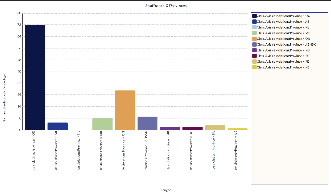 Graph of Violations